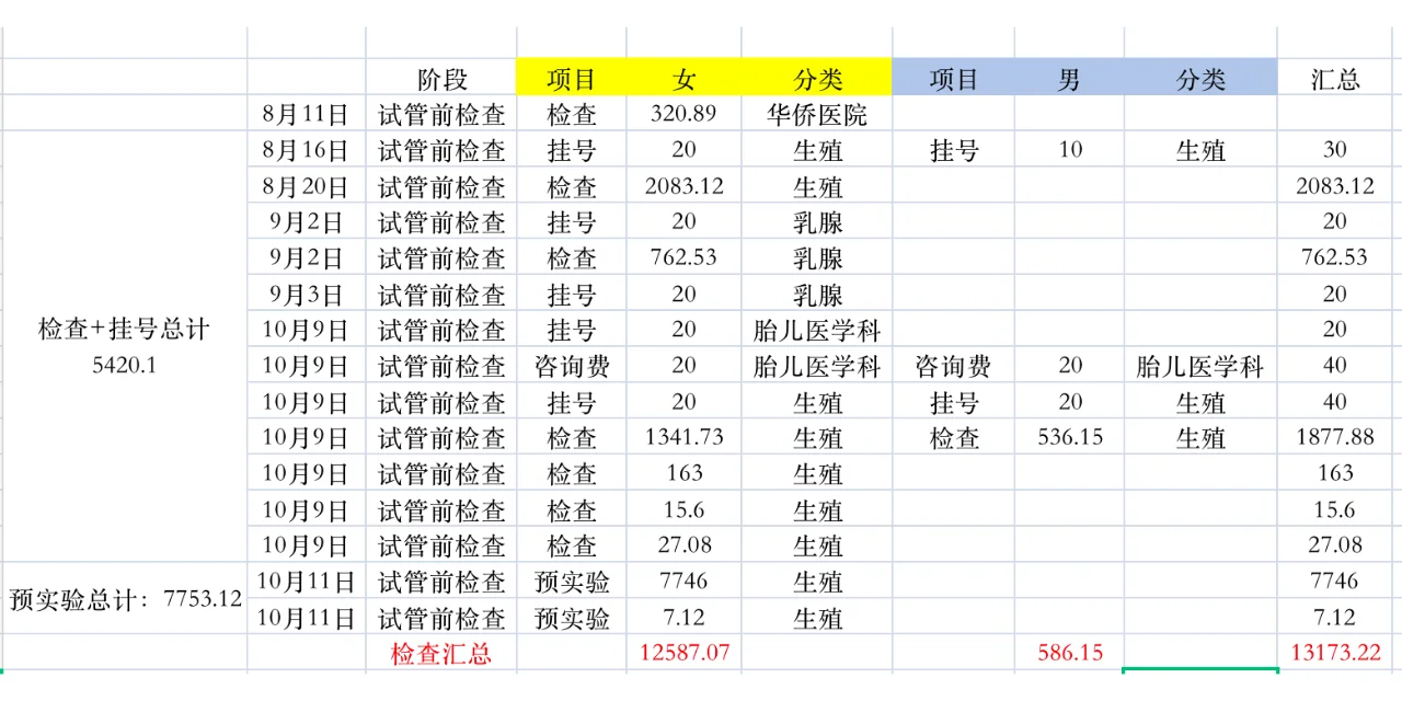 中山附属一院三代试管助孕检查指南：2026年代孕生育全攻略