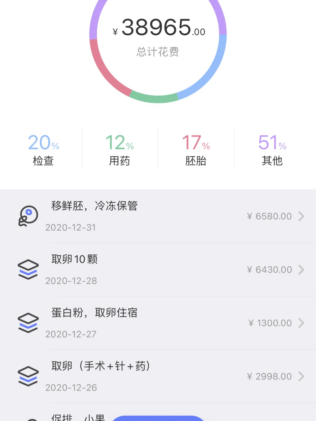 试管婴儿的长方案周期：代孕前结婚证查询与正规供卵机构