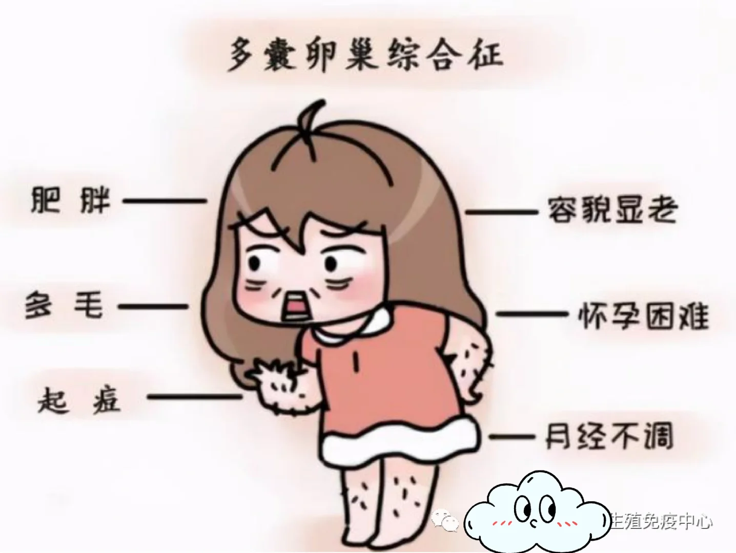 月经不调、发胖、体毛多、爆痘……原来是,国内代生可靠吗_国内第3代试管生儿子