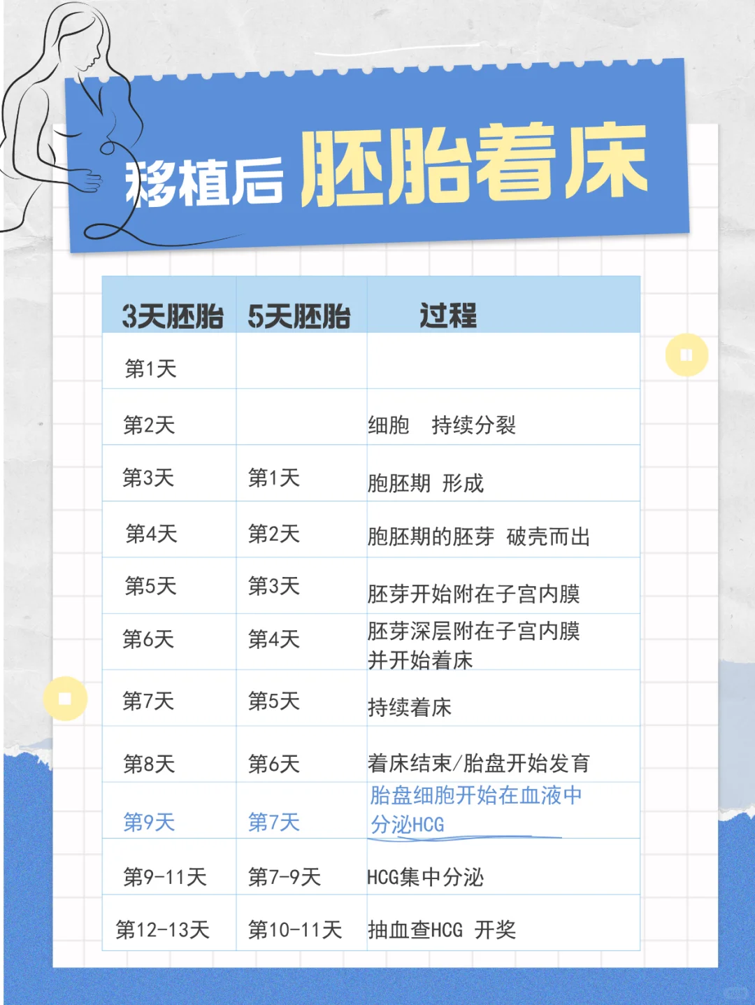 原来🧪试管移植后胚胎是这样的,正规中心代孕孩子_国内代孕排名好的公司