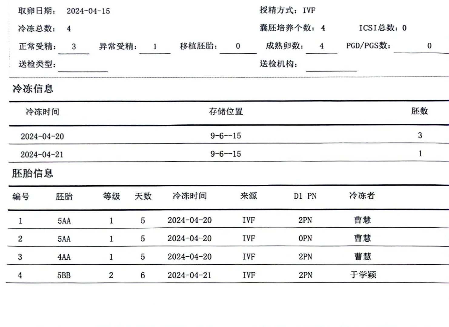 养囊成功！取4成4🎉,幸福代孕网&国内找人代生宝宝